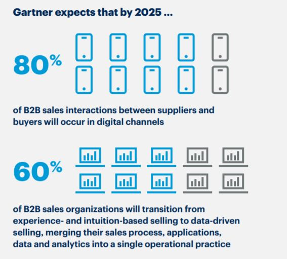 The Definitive Guide To B2B Sales Automation | Mixmax